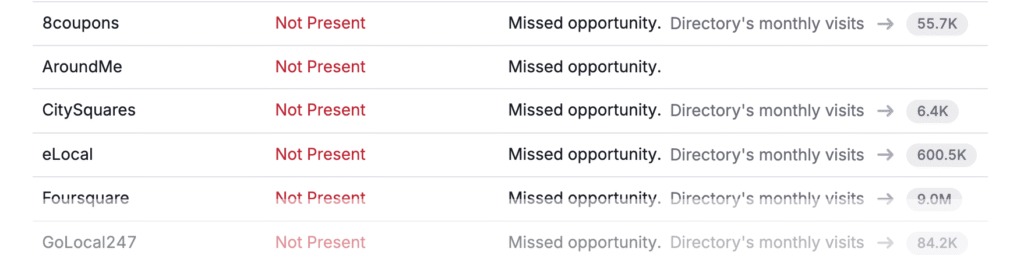 Example of listing audit that needs attention